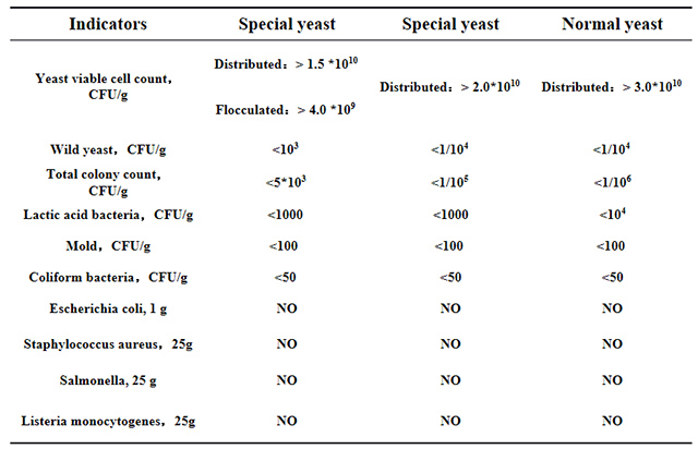 Quality-Specifications-of-Angel-Yeast-Dry-Yeast-Products.jpg