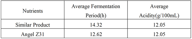 Tab.1-Production-performance-comparison.jpg