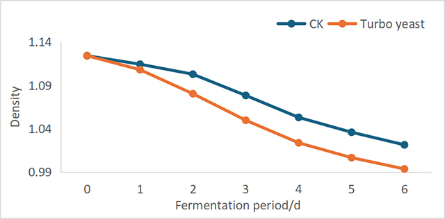 Changes-in-density-during-fermentation.jpg