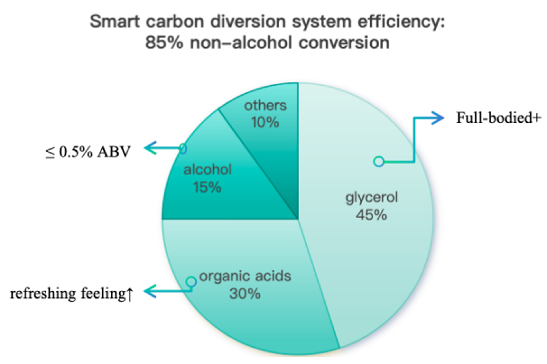 Fig.-1-Carbon-diversion-metabolism-diagram.jpg