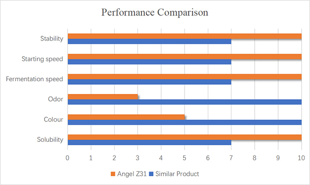 Fig.2-Performance-comparison.jpg