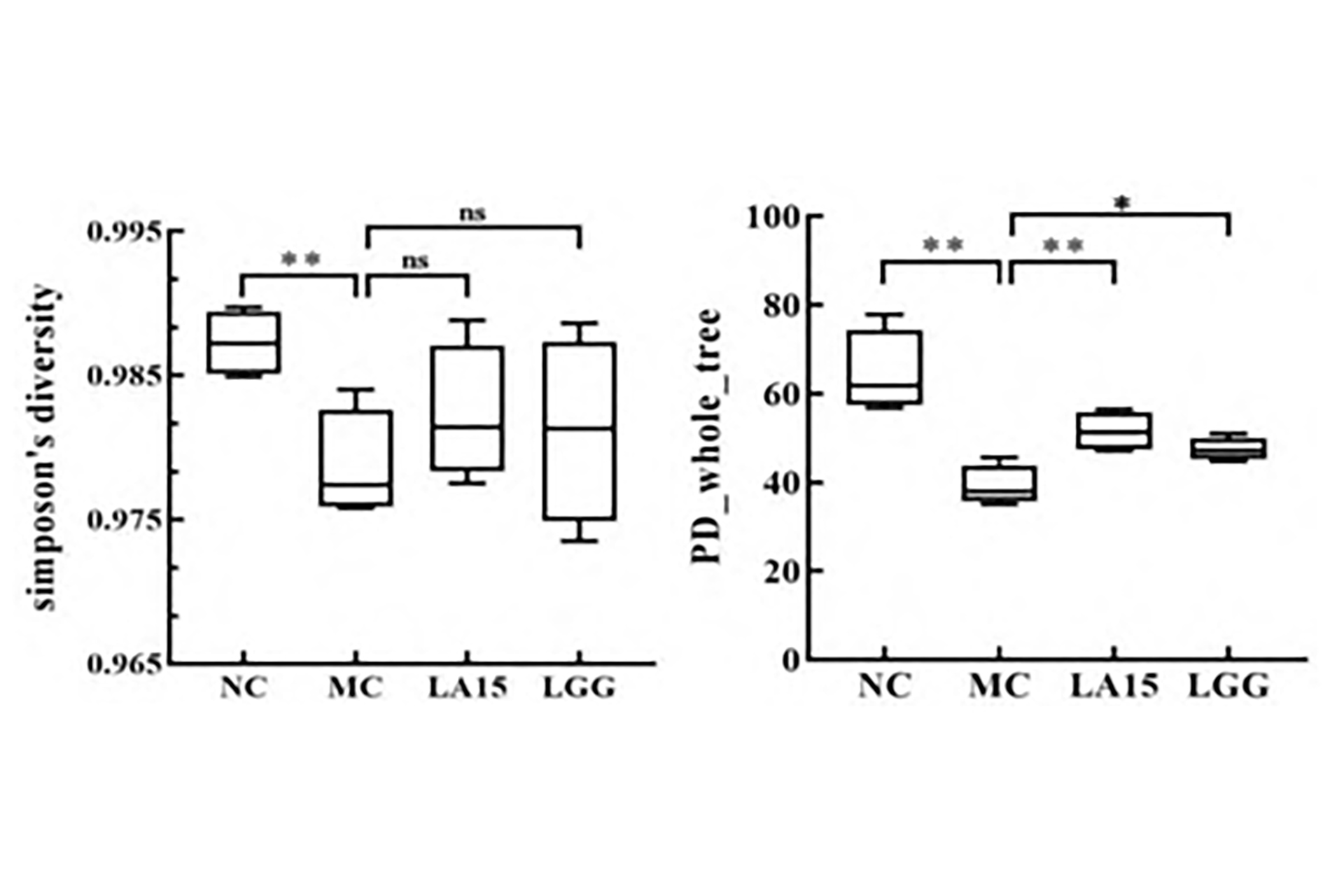 Changes-in-alpha-diversity-of-intestinal-flora-in-mice.jpg