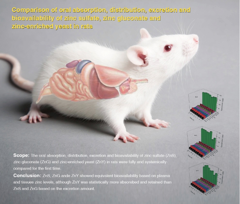 Zinc-enriched yeast is an excellent zinc supplement