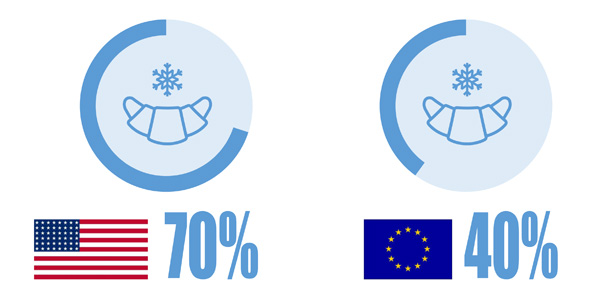 frozen dough Europe US