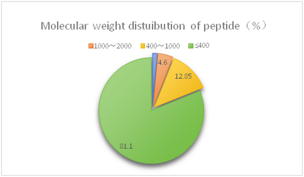 云顶集团4008(中国)官方网站