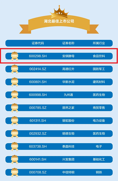 湖北最佳上市公司排行榜.jpg