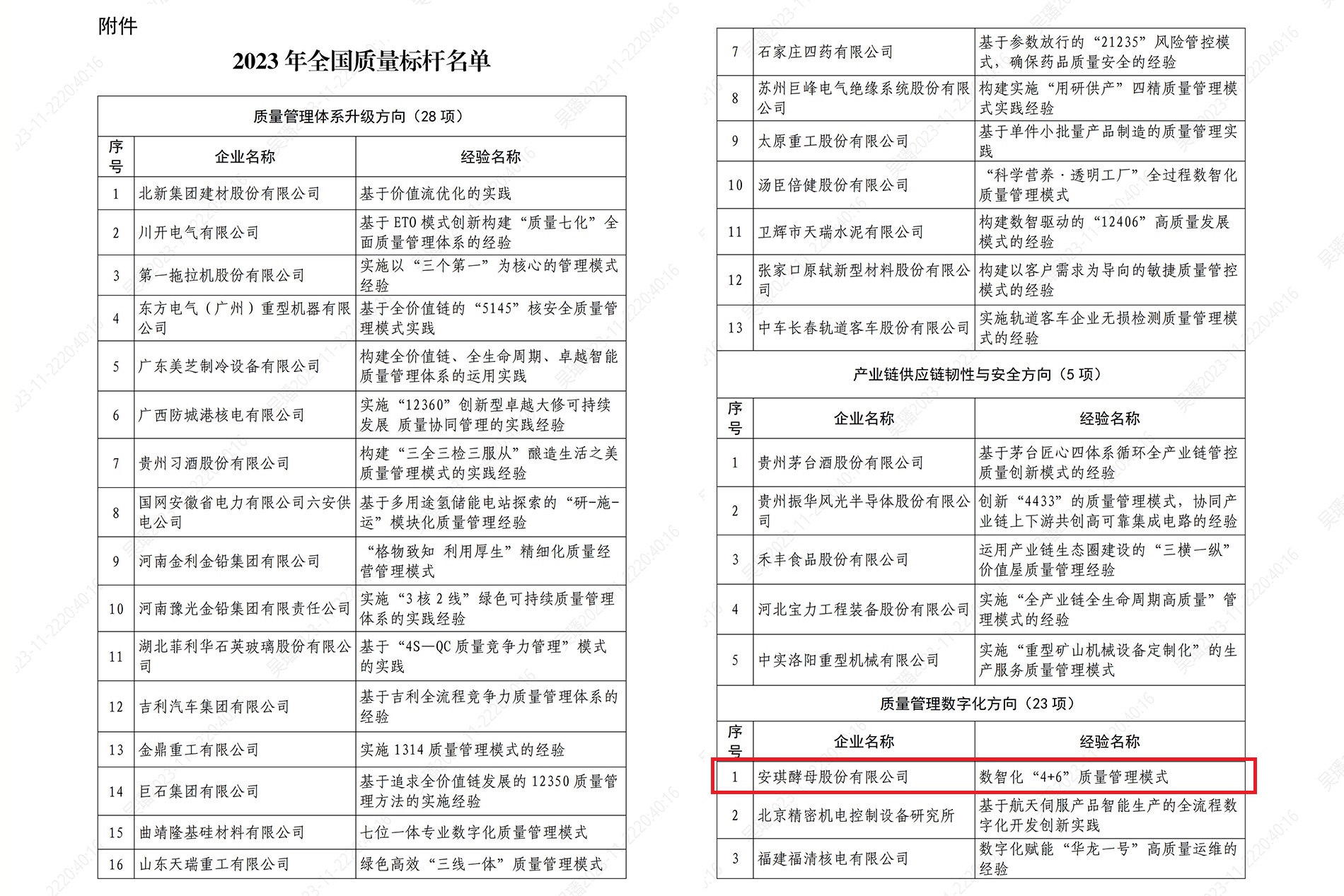 2023年天下质量标杆名单