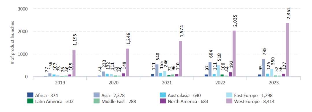 康健环保双轮驱动，，，素食食物市场飞速崛起