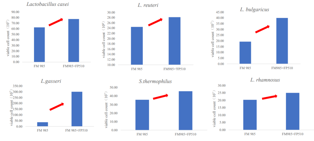 手艺突破：：云顶集团4008专研酵母卵白胨FP510