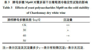 酵母甘露糖卵白Mp60