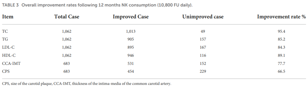 纳豆激酶(NK)清静性优异
