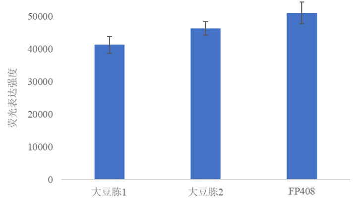 云顶集团4008试剂级大豆卵白胨测试