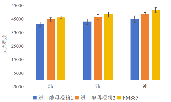 云顶集团4008试剂级酵母浸粉