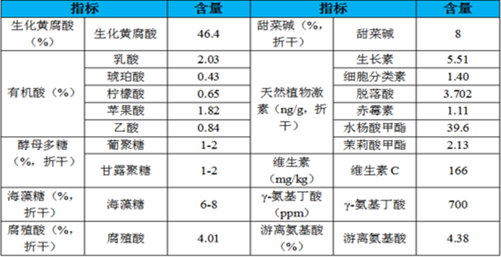 益微元焦点指标