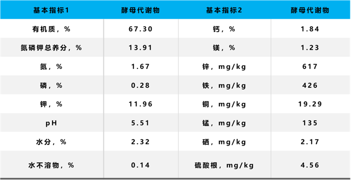 益微元的焦点指标：：：