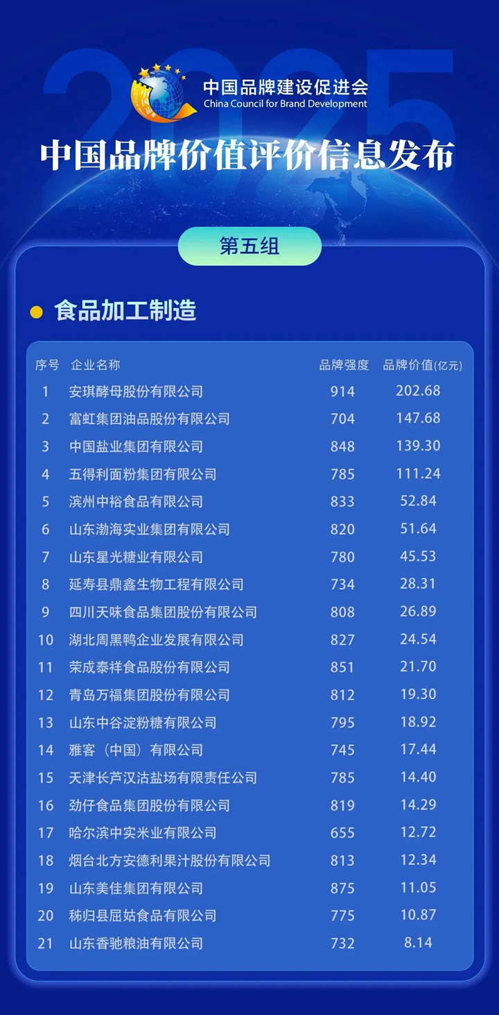 云顶集团4008，，，品牌价值、、品牌强度登顶类目榜首！