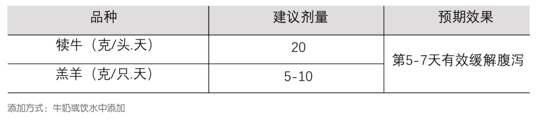 百刍齐安用法用量